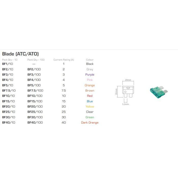 Blade (ATC/ATO) 1A Black 10 Pack