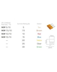 Blade Micro 2/3 Blade ATL (3-Blade) 7.5A Brown 10 Pack