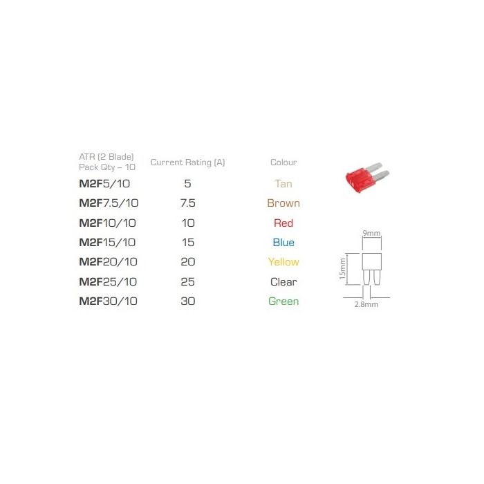 Micro ATR (2-Blade) 10 Red 10 Pack