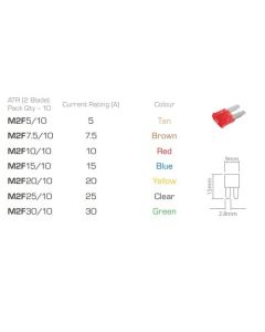 Blade Micro 2/3 Blade ATR (2-Blade) 30A Green 10 Pack